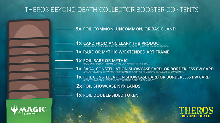 Theros Beyond Death - Collector Booster Pack | Devastation Store