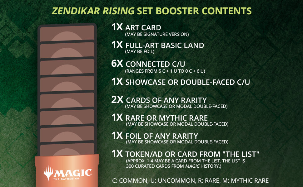 Zendikar Rising - Set Booster Pack | Devastation Store