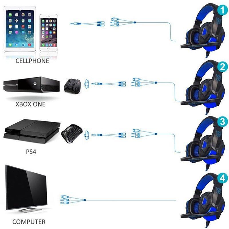 Auriculares EastVita PC780 para Gamer, auriculares estéreo con sonido y micrófono, luz LED - Devastation Store | Devastation Store